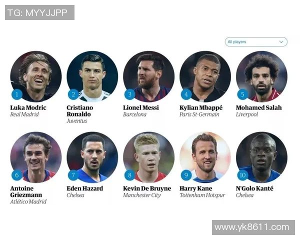 谁是足球明星中的冠军排名揭晓引发热议与期待